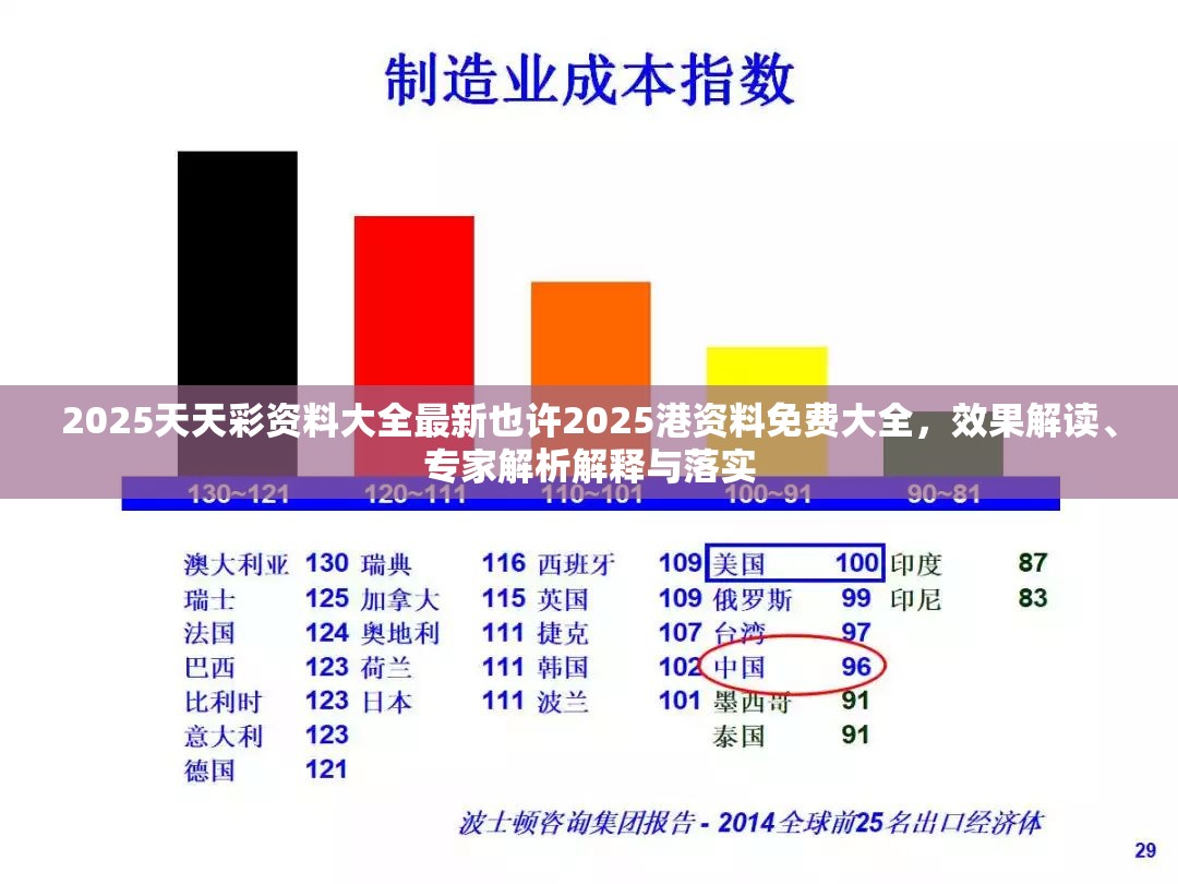 2025天天彩资料大全最新也许2025港资料免费大全，效果解读、专家解析解释与落实