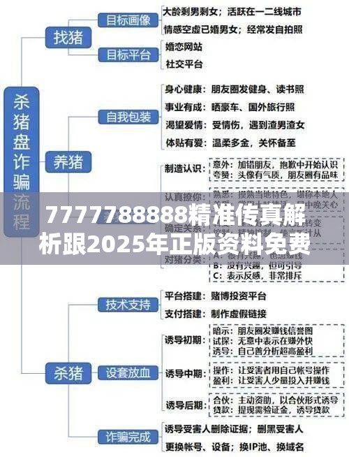 7777788888精准传真解析跟2025年正版资料免费最新版本，预防剖析、专家解读解释与落实,警惕诱导性陷阱