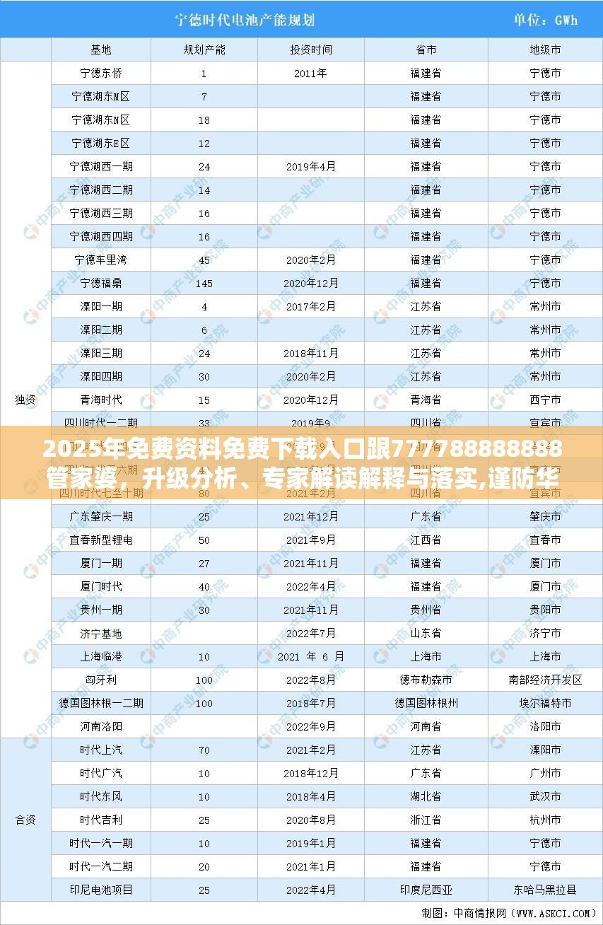 2025年免费资料免费下载入口跟777788888888管家婆，升级分析、专家解读解释与落实,谨防华而不实包装
