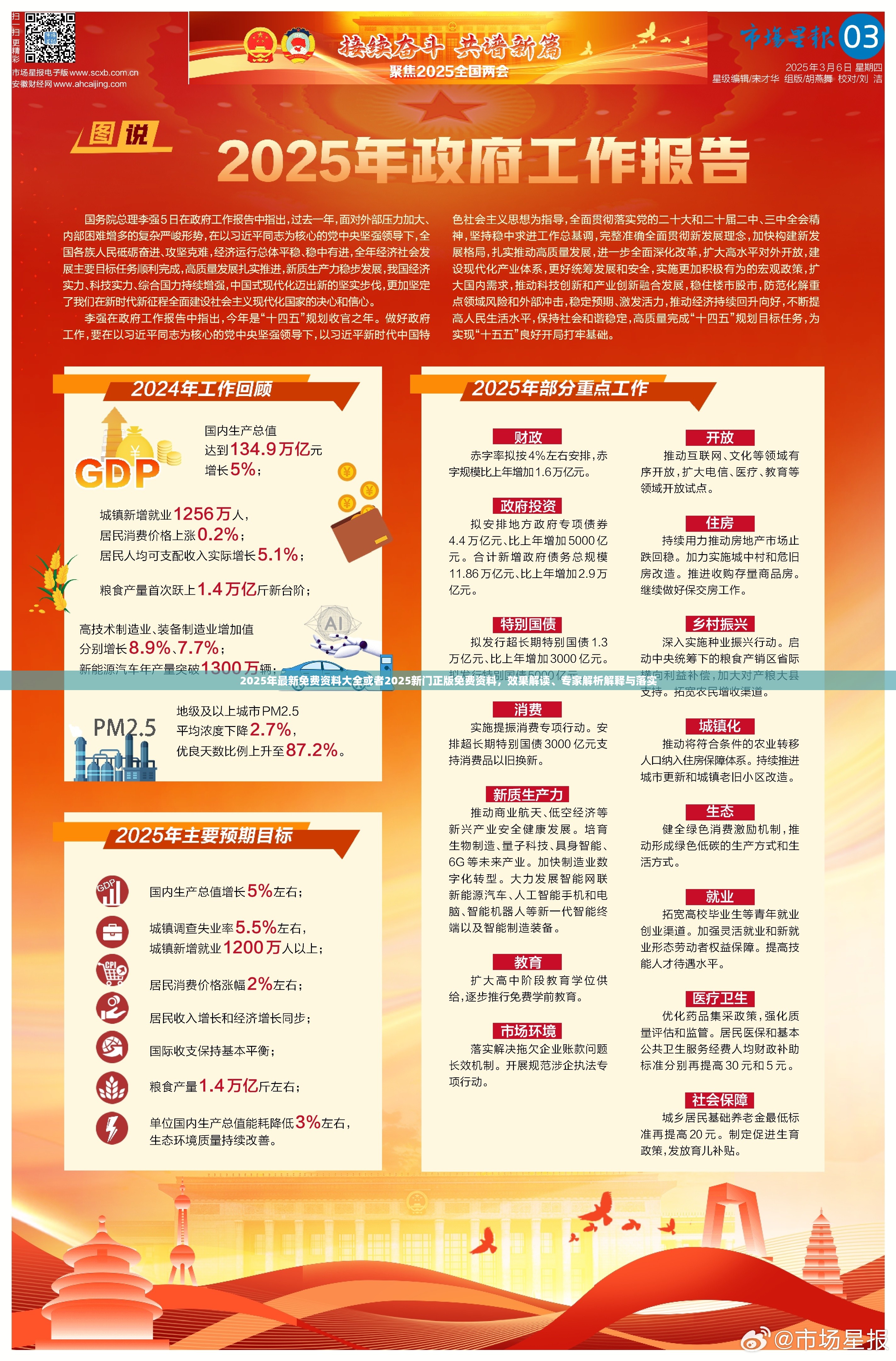 2025年最新免费资料大全或者2025新门正版免费资料，效果解读、专家解析解释与落实