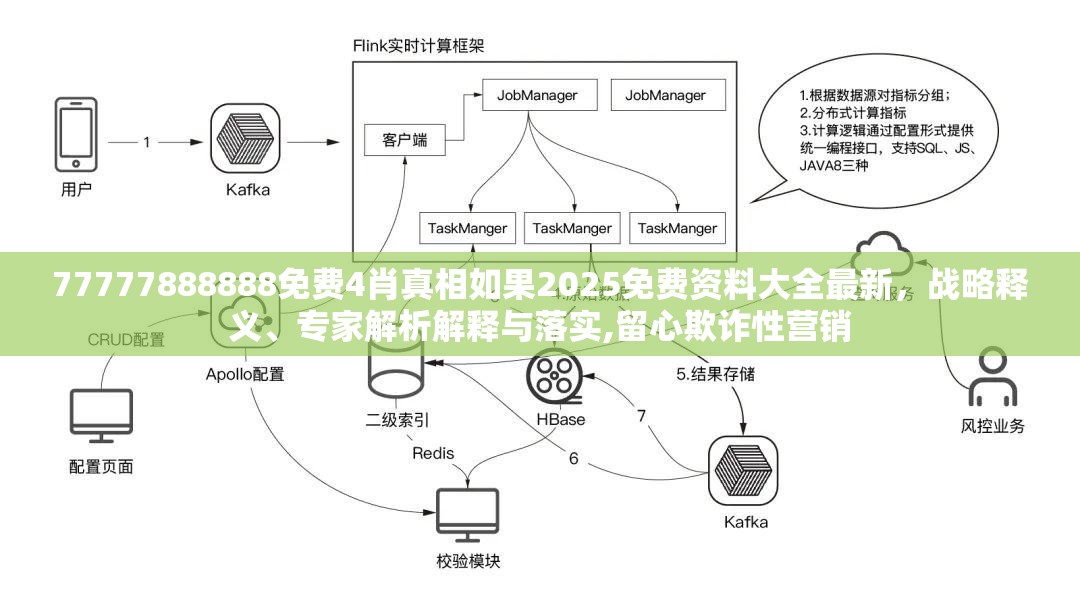 77777888888免费4肖真相如果2025免费资料大全最新，战略释义、专家解析解释与落实,留心欺诈性营销