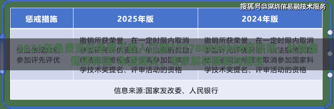 2025年免费资料免费下载入口跟777788888888管家婆，杜绝虚假诱导链-本质释义、专家解析解释与落实