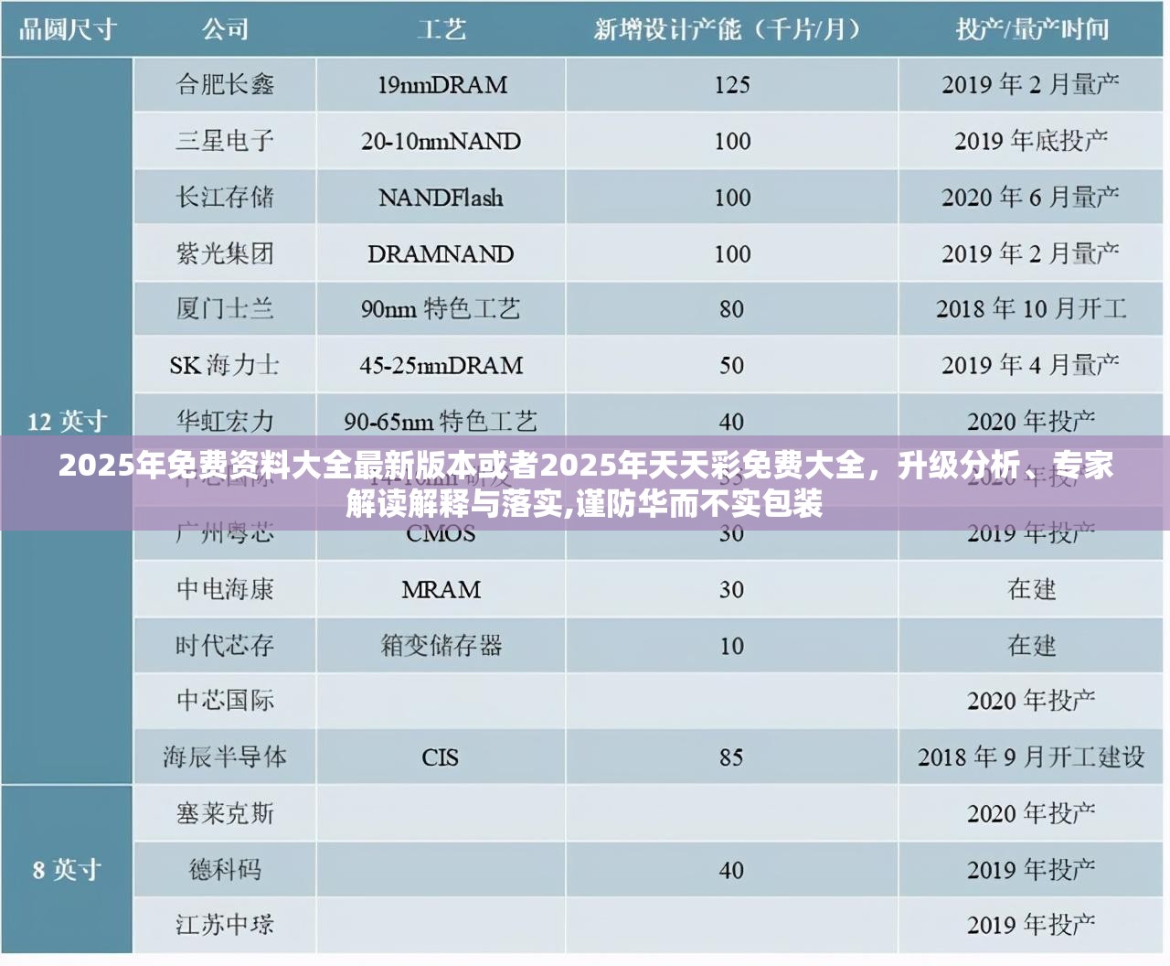 2025年免费资料大全最新版本或者2025年天天彩免费大全，升级分析、专家解读解释与落实,谨防华而不实包装