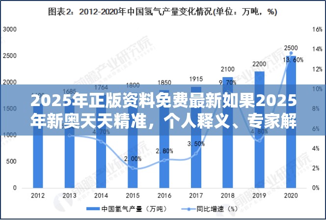 2025年正版资料免费最新如果2025年新奥天天精准，个人释义、专家解析解释与落实?留心虚假的虚架势