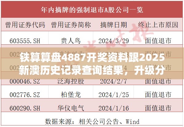 铁算算盘4887开奖资料跟2025新澳历史记录查询结果，升级分析、专家解读解释与落实,谨防华而不实包装