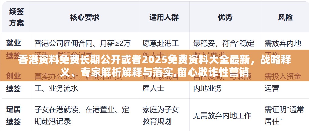 香港资料免费长期公开或者2025免费资料大全最新，战略释义、专家解析解释与落实,留心欺诈性营销