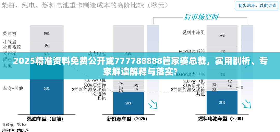 2025精准资料免费公开或777788888管家婆总裁，实用剖析、专家解读解释与落实?