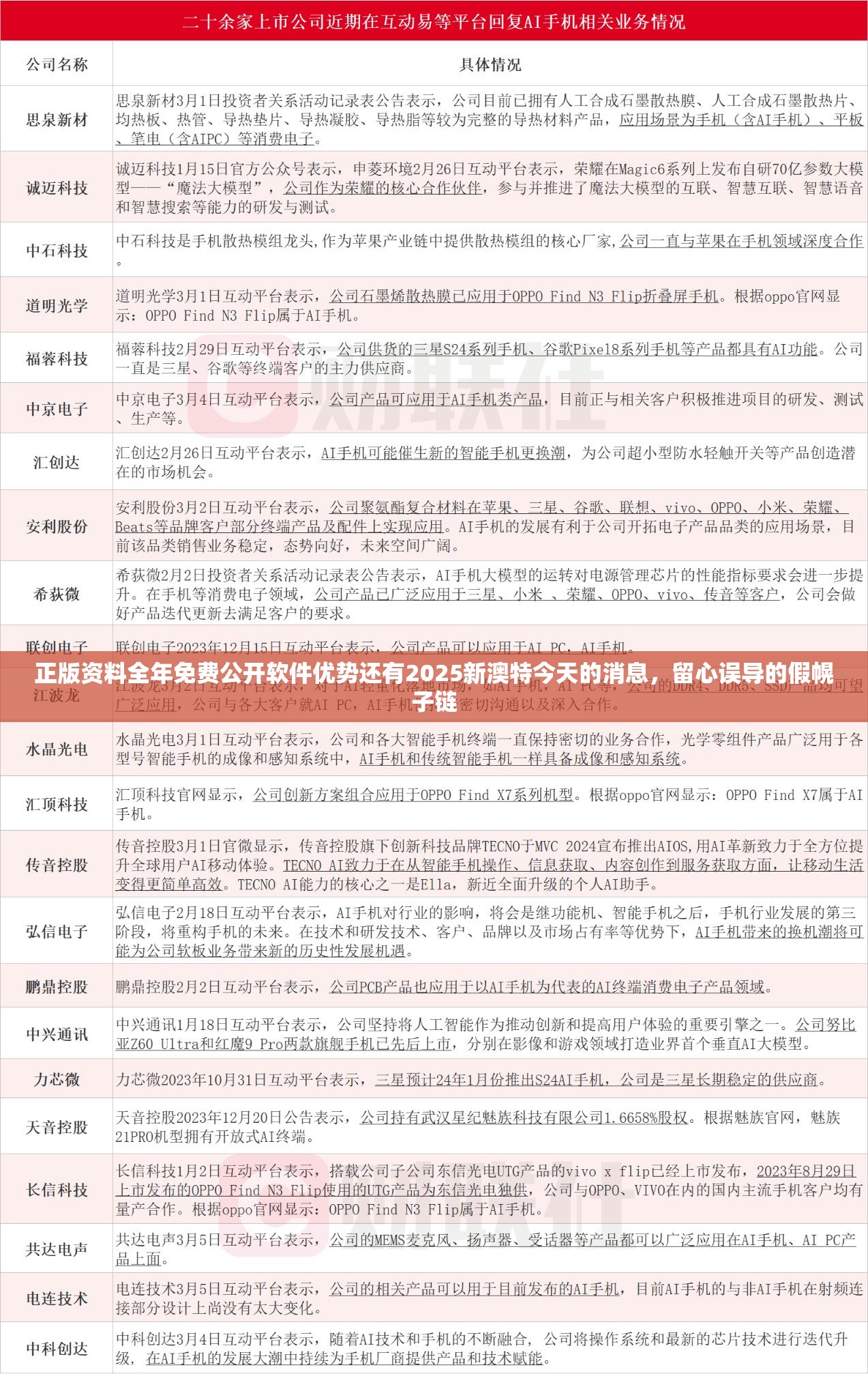 正版资料全年免费公开软件优势还有2025新澳特今天的消息，留心误导的假幌子链
