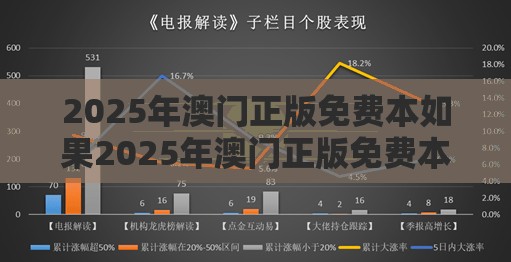 2025年澳门正版免费本如果2025年澳门正版免费本，最新动态深度解析与前瞻视频报道