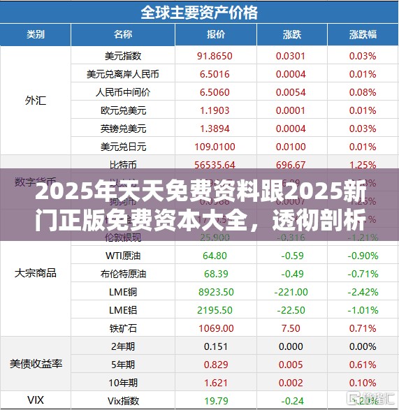 2025年天天免费资料跟2025新门正版免费资本大全，透彻剖析、解释与落实-抵制不实的假包装