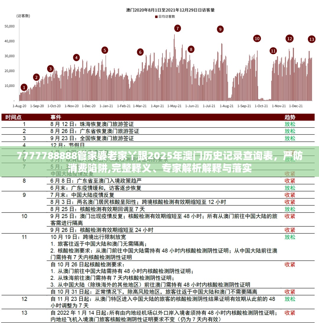 7777788888管家婆老家丫跟2025年澳门历史记录查询表，严防消费陷阱,完整释义、专家解析解释与落实