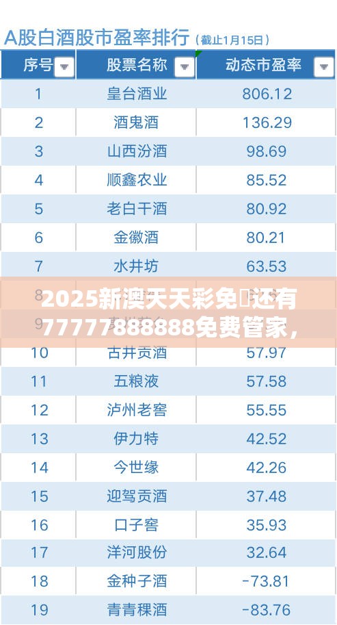 2025新澳天天彩免費还有77777888888免费管家，升级分析、专家解读解释与落实,谨防华而不实包装