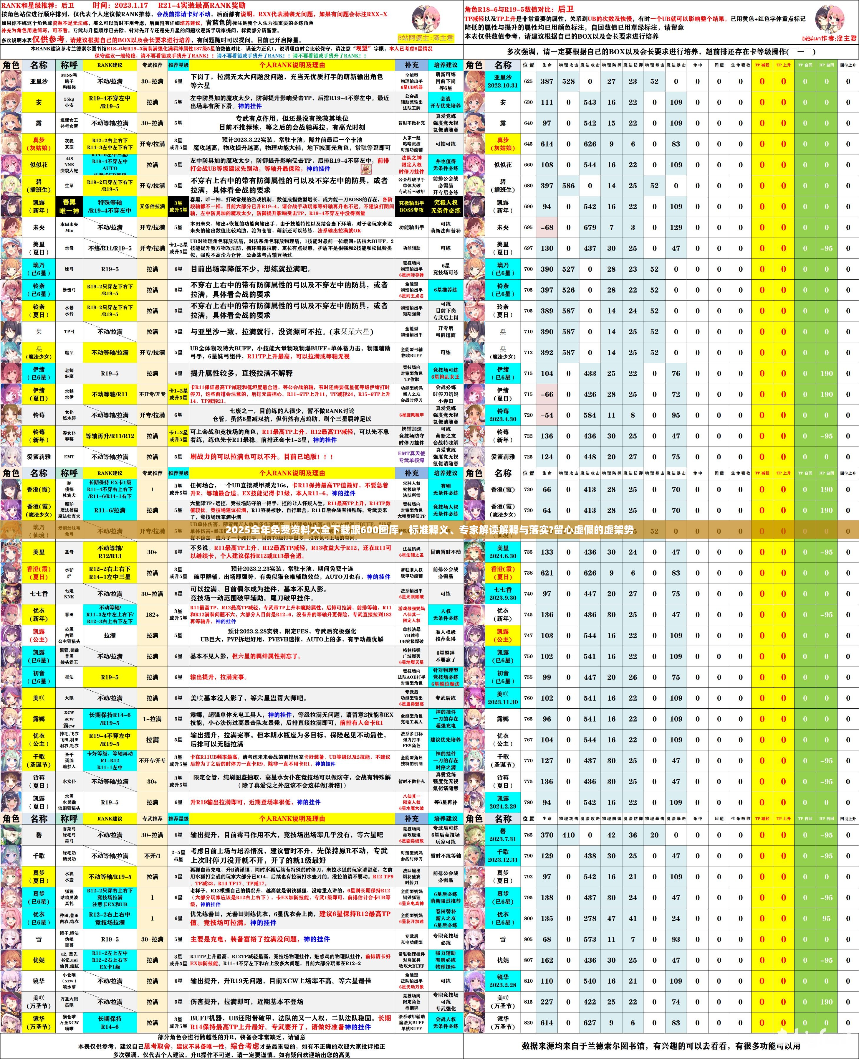 2025全年免费资料大全下载跟600图库，标准释义、专家解读解释与落实?留心虚假的虚架势