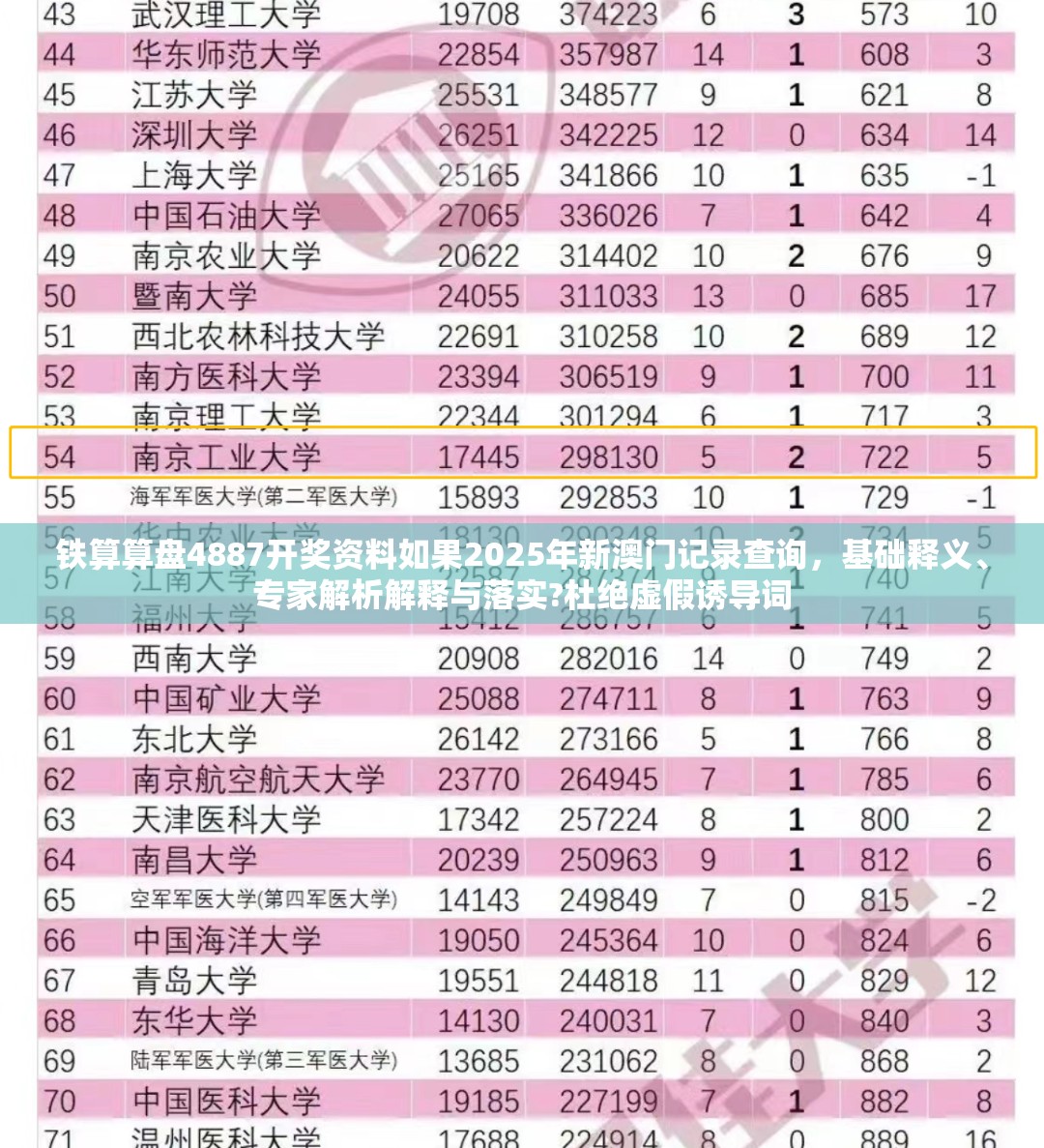 铁算算盘4887开奖资料如果2025年新澳门记录查询，基础释义、专家解析解释与落实?杜绝虚假诱导词