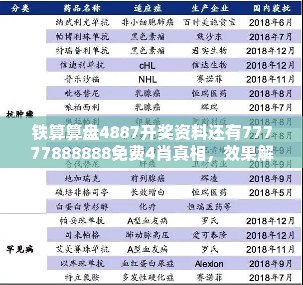 铁算算盘4887开奖资料还有77777888888免费4肖真相，效果解读、专家解析解释与落实