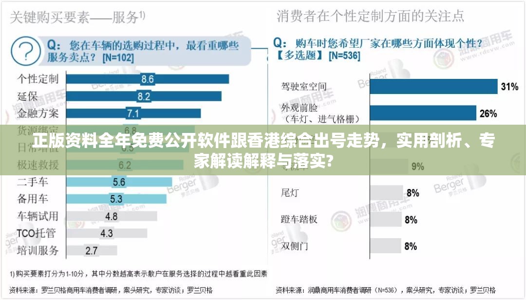 正版资料全年免费公开软件跟香港综合出号走势，实用剖析、专家解读解释与落实?
