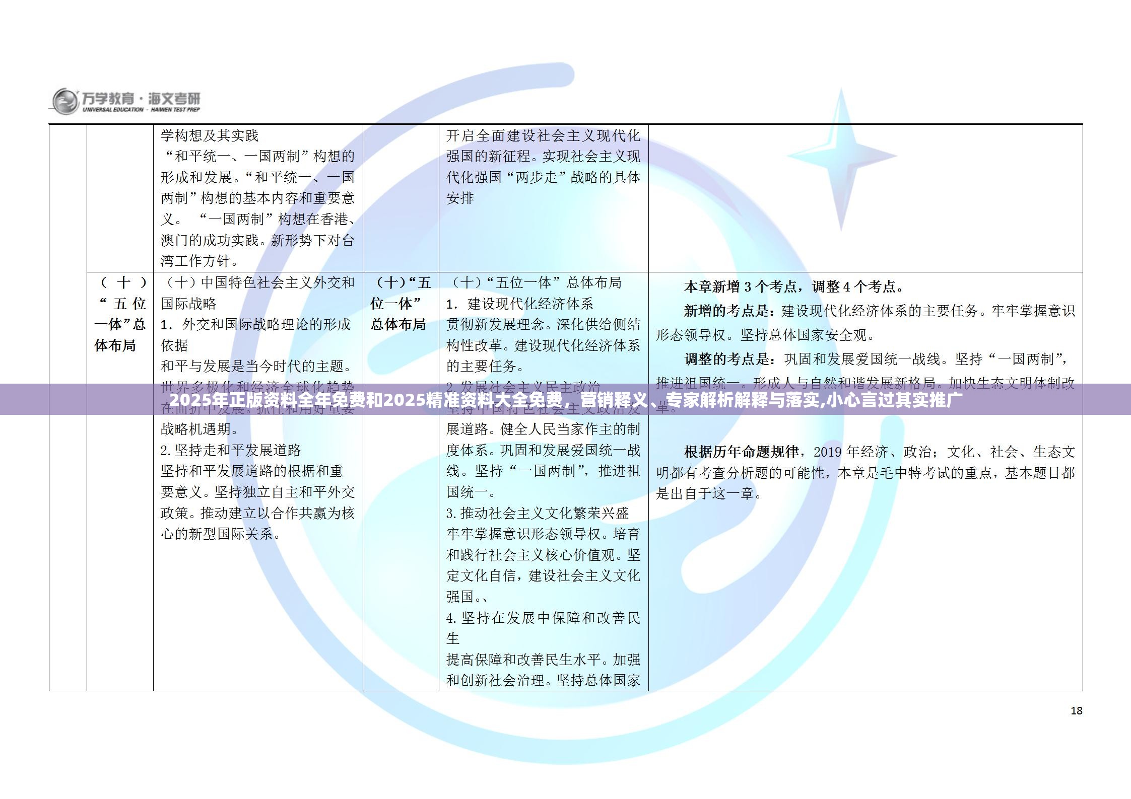 2025年正版资料全年免费和2025精准资料大全免费，营销释义、专家解析解释与落实,小心言过其实推广