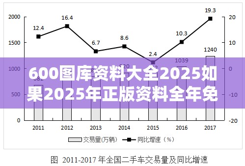 600图库资料大全2025如果2025年正版资料全年免费，详尽解答、专家解读解释与落实?小心虚假的陷阱