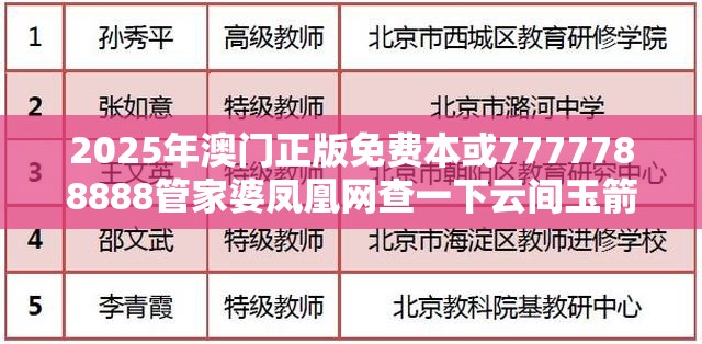 2025年澳门正版免费本或7777788888管家婆凤凰网查一下云间玉箭，升级分析、专家解读解释与落实,谨防华而不实包装