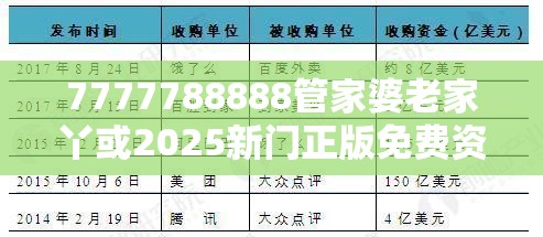 7777788888管家婆老家丫或2025新门正版免费资料，最新动态深度解析与前瞻视频报道